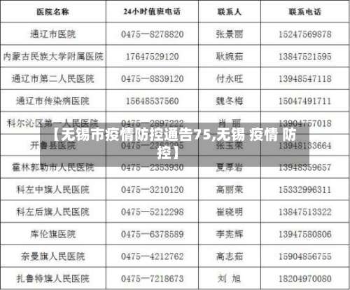 【无锡市疫情防控通告75,无锡 疫情 防控】-第1张图片