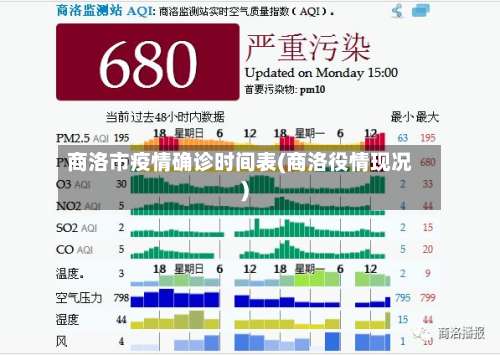 商洛市疫情确诊时间表(商洛役情现况)-第1张图片