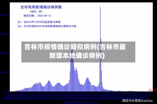 吉林市疫情确诊疑似病例(吉林市最新增本地确诊病例)-第1张图片