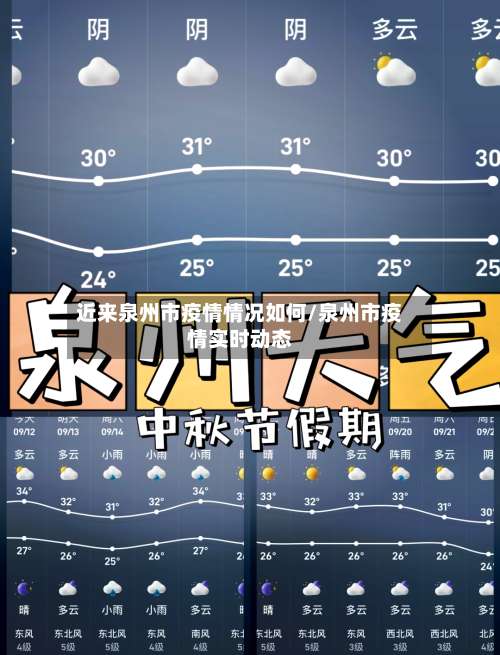 近来泉州市疫情情况如何/泉州市疫情实时动态-第1张图片