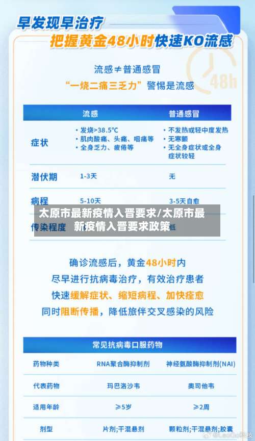 太原市最新疫情入晋要求/太原市最新疫情入晋要求政策-第1张图片