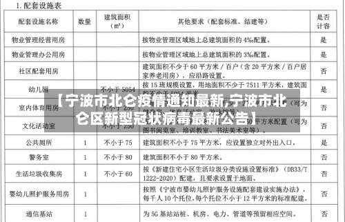 【宁波市北仑疫情通知最新,宁波市北仑区新型冠状病毒最新公告】-第2张图片