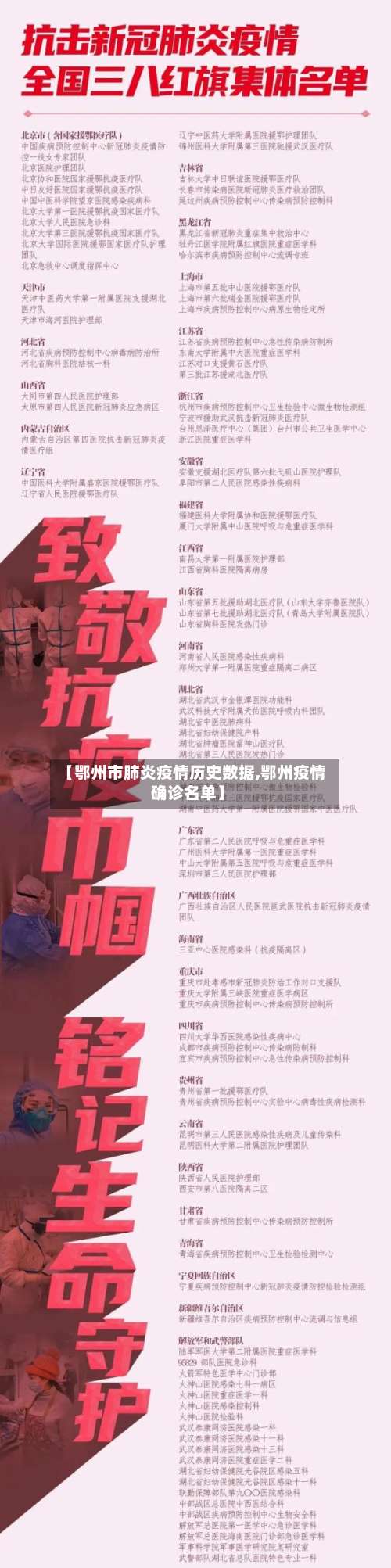 【鄂州市肺炎疫情历史数据,鄂州疫情确诊名单】-第2张图片