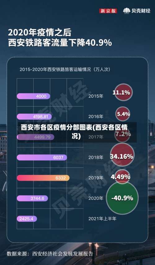 西安市各区疫情分部图表(西安各区情况)-第1张图片