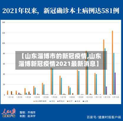 【山东淄博市的新冠疫情,山东淄博新冠疫情2021最新消息】-第3张图片