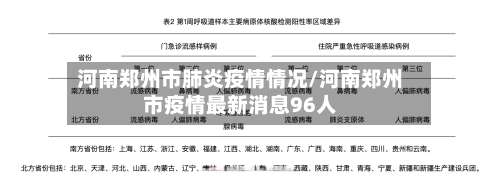 河南郑州市肺炎疫情情况/河南郑州市疫情最新消息96人-第2张图片