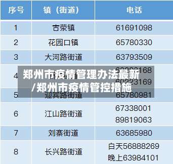 郑州市疫情管理办法最新/郑州市疫情管控措施-第1张图片