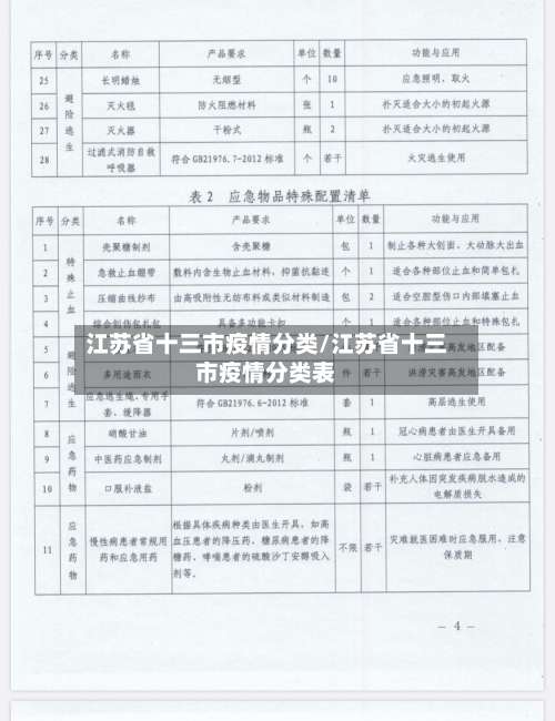 江苏省十三市疫情分类/江苏省十三市疫情分类表-第1张图片