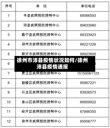 徐州市沛县疫情状况如何/徐州沛县疫情通报-第2张图片