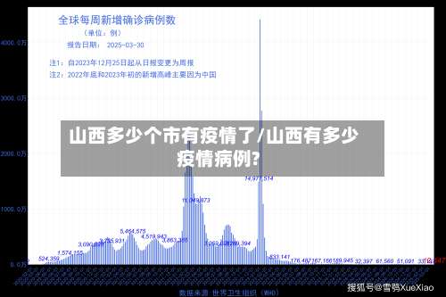 山西多少个市有疫情了/山西有多少疫情病例?-第1张图片