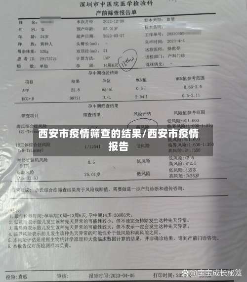 西安市疫情筛查的结果/西安市疫情报告-第1张图片