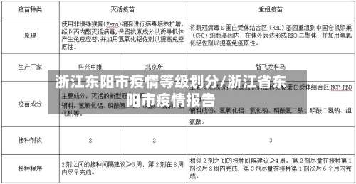 浙江东阳市疫情等级划分/浙江省东阳市疫情报告-第2张图片
