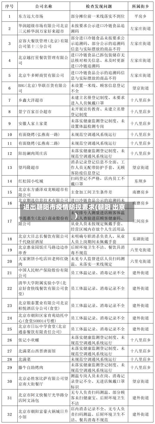 进出朝阳市疫情防控要求(朝阳 出京)-第1张图片