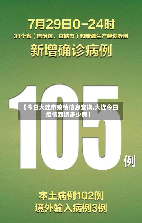 【今日大连市疫情信息查询,大连今日疫情新增多少例】-第1张图片