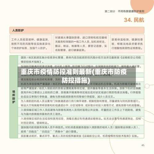 重庆市疫情防控准则最新(重庆市防疫防控措施)-第1张图片