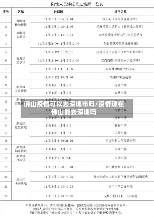 佛山疫情可以去深圳市吗/疫情现在佛山能去深圳吗-第3张图片