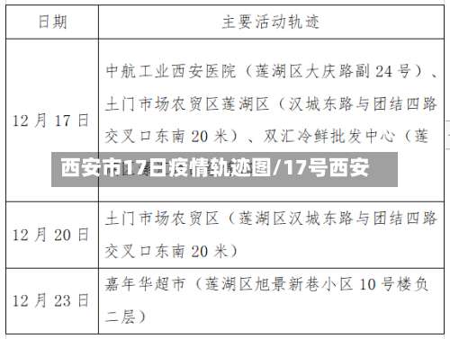西安市17日疫情轨迹图/17号西安-第2张图片