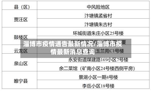 淄博市疫情通告最新情况/淄博市疫情最新消息查询-第1张图片