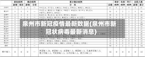泉州市新冠疫情最新数据(泉州市新冠状病毒最新消息)-第1张图片