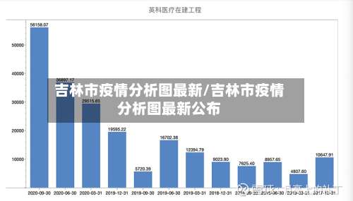 吉林市疫情分析图最新/吉林市疫情分析图最新公布-第1张图片