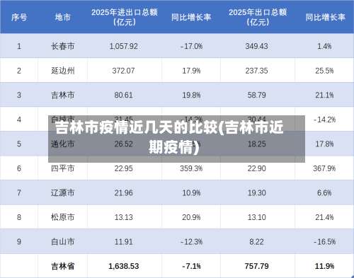 吉林市疫情近几天的比较(吉林市近期疫情)-第1张图片