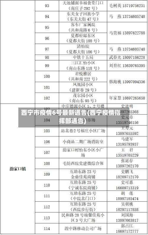 西宁市疫情6号最新通告(西宁疫情指挥部通告)-第3张图片