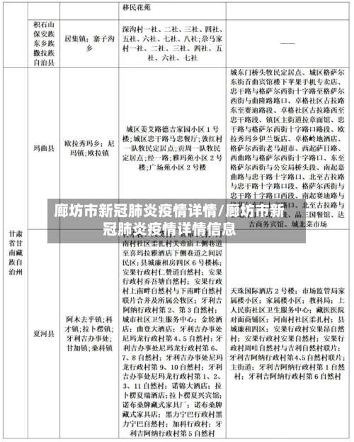 廊坊市新冠肺炎疫情详情/廊坊市新冠肺炎疫情详情信息-第1张图片