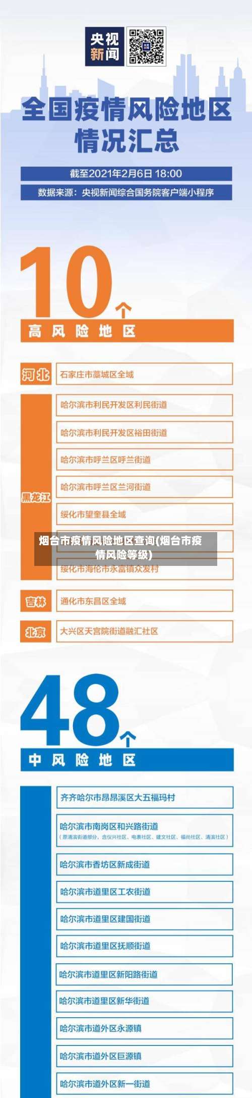 烟台市疫情风险地区查询(烟台市疫情风险等级)-第3张图片