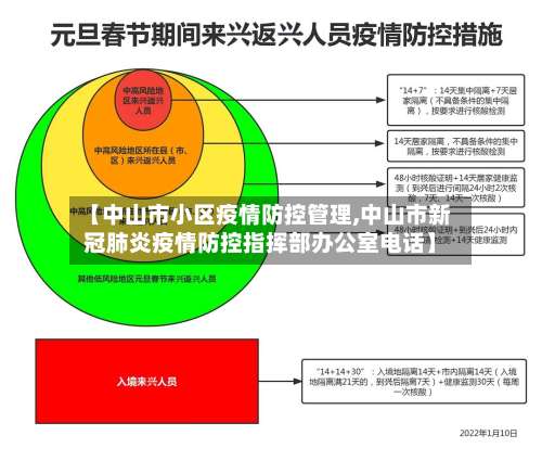 【中山市小区疫情防控管理,中山市新冠肺炎疫情防控指挥部办公室电话】-第1张图片