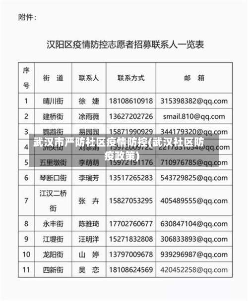 武汉市严防社区疫情防控(武汉社区防疫政策)-第1张图片