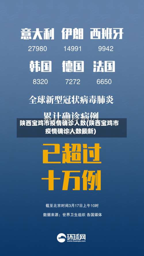 陕西宝鸡市疫情确诊人数(陕西宝鸡市疫情确诊人数最新)-第1张图片