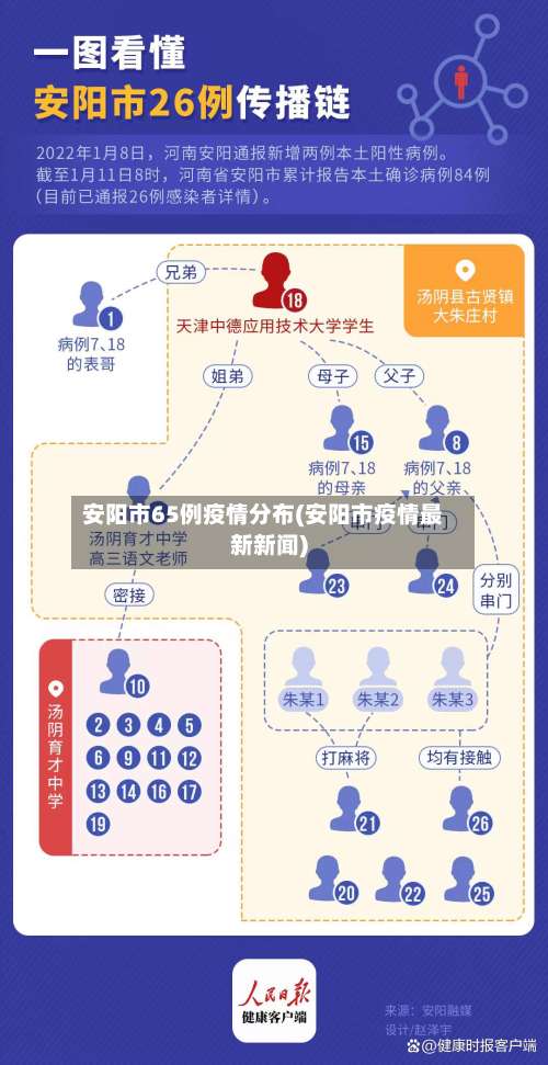 安阳市65例疫情分布(安阳市疫情最新新闻)-第1张图片