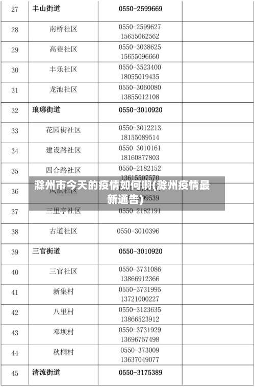 滁州市今天的疫情如何啊(滁州疫情最新通告)-第1张图片