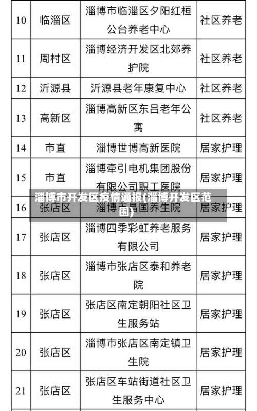 淄博市开发区疫情通报(淄博开发区范围)-第2张图片