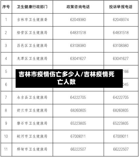 吉林市疫情伤亡多少人/吉林疫情死亡人数-第2张图片