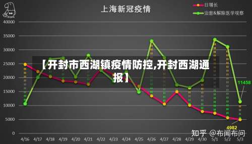 【开封市西湖镇疫情防控,开封西湖通报】-第1张图片