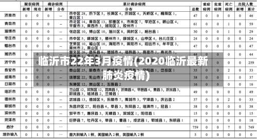 临沂市22年3月疫情(2020临沂最新肺炎疫情)-第3张图片