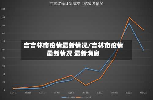 吉吉林市疫情最新情况/吉林市疫情最新情况 最新消息-第1张图片