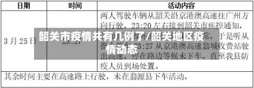 韶关市疫情共有几例了/韶关地区疫情动态-第1张图片