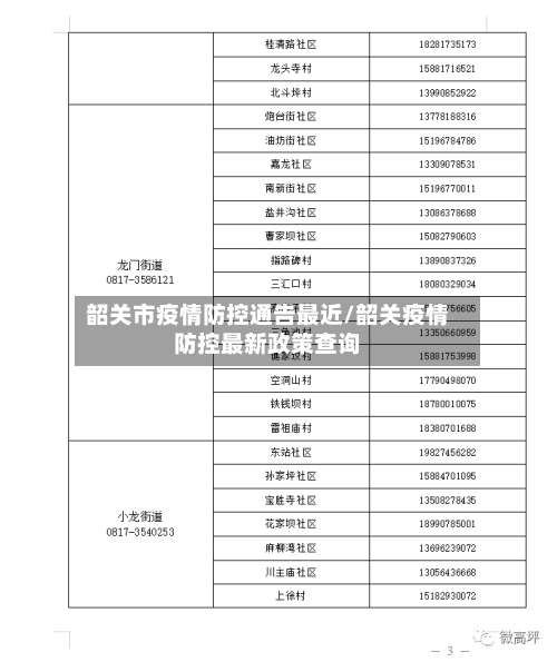 韶关市疫情防控通告最近/韶关疫情防控最新政策查询-第1张图片