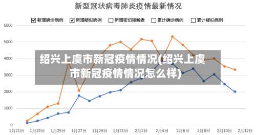 绍兴上虞市新冠疫情情况(绍兴上虞市新冠疫情情况怎么样)-第2张图片