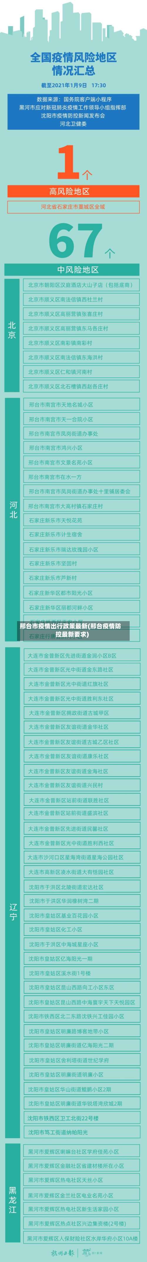 邢台市疫情出行政策最新(邢台疫情防控最新要求)-第2张图片