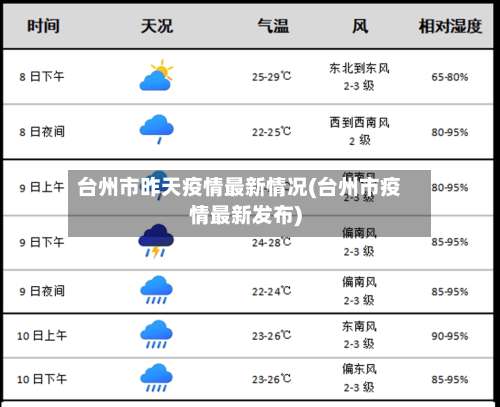 台州市昨天疫情最新情况(台州市疫情最新发布)-第3张图片