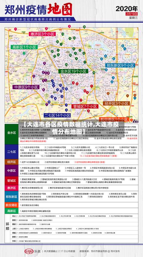 【大连市各区疫情数据统计,大连市疫情分布地图】-第1张图片