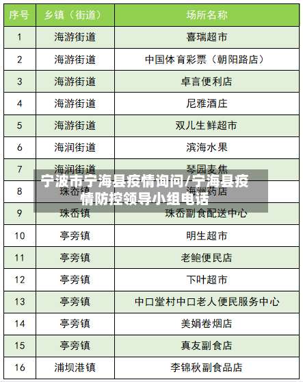 宁波市宁海县疫情询问/宁海县疫情防控领导小组电话-第1张图片