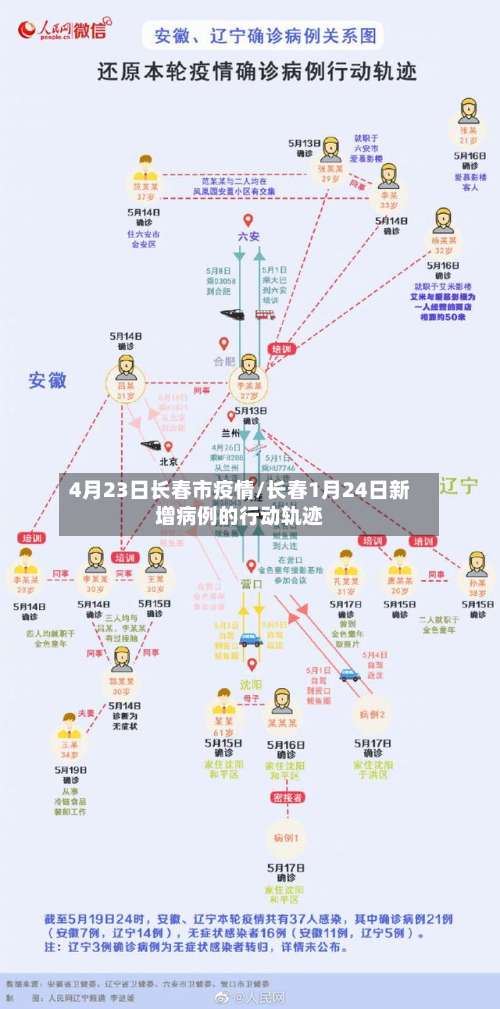 4月23日长春市疫情/长春1月24日新增病例的行动轨迹-第2张图片