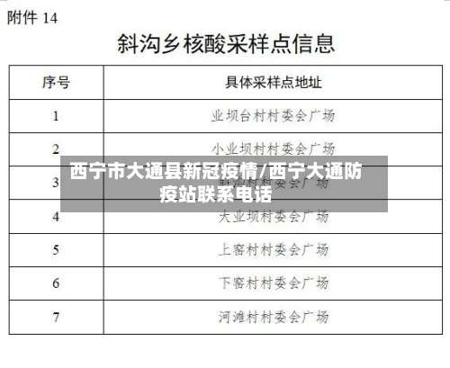 西宁市大通县新冠疫情/西宁大通防疫站联系电话-第1张图片