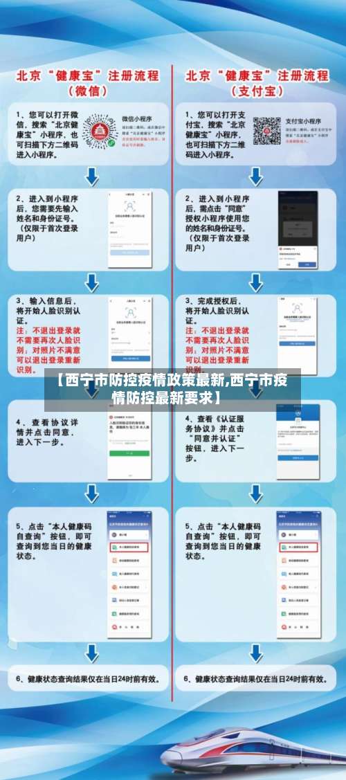 【西宁市防控疫情政策最新,西宁市疫情防控最新要求】-第3张图片