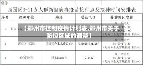 【郑州市控制疫情计划表,郑州市关于防控区域的调整】-第1张图片