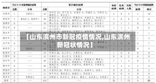 【山东滨州市新冠疫情情况,山东滨州新冠状情况】-第1张图片
